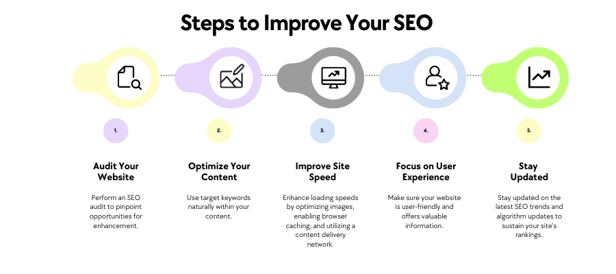 SEO checklist for website