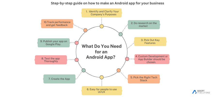 how to create an android app for business