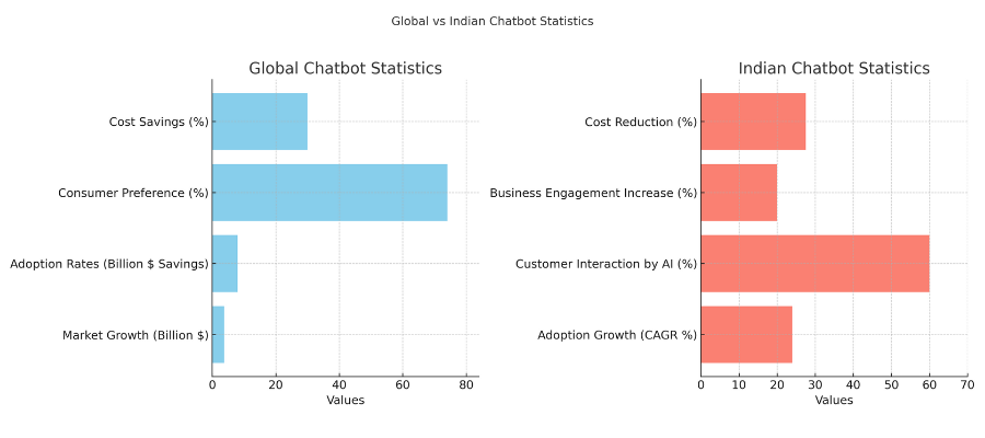 AI-Powered Chatbots